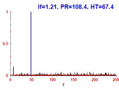 Survival probability